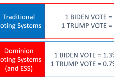 Fractional Voting